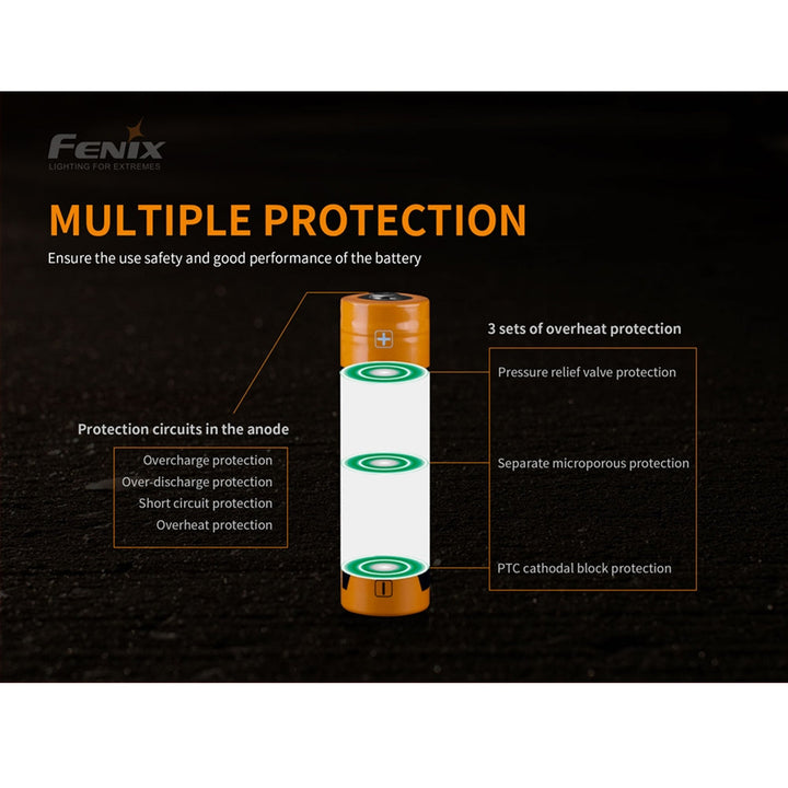 21700 flashlight fenix ARB-L21-5000U Rechargeable Battery the PD45R ACE provides Color:Supertiger Fiska Inshore Fishing Rods, Reels