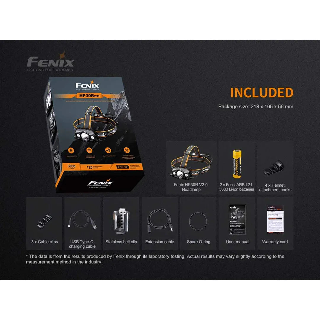 Fenix HP30R V2.0 Rechargeable Headlamp – Inner Mountain Outfitters