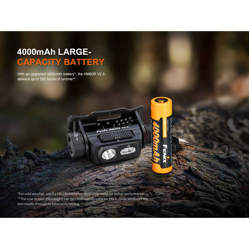 Fenix HM60Rv2 Headlamp