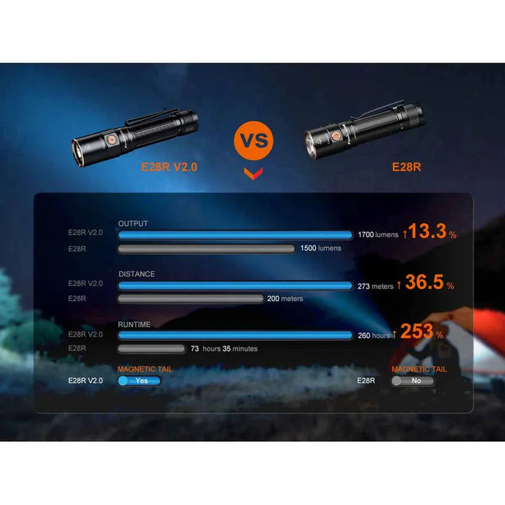 Fenix E28R V2.0 Rechargeable EDC Flashlight