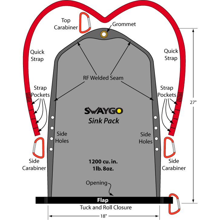 Swaygo Sink Pack